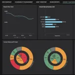 Cyber Risk Visibility and Board-Level Reporting