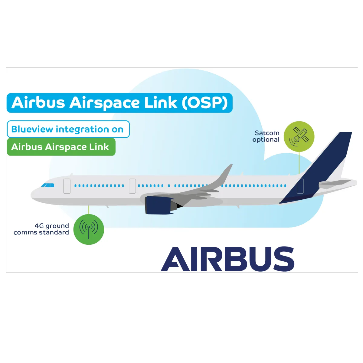 Blueview on Airbus Airspace Link (OSP)