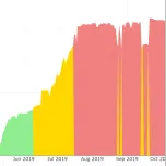 GameScanner - patent pending