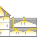 Powerdaylight daglichtbuis ECO