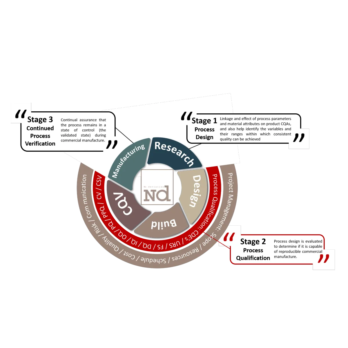 Quality & Compliance