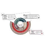 Quality & Compliance