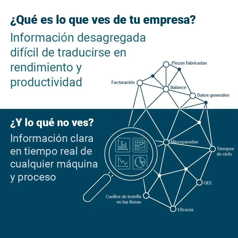 e-connect- Software de control de plantas de producción en tiempo real - e-connect- Software to control production plants in real time.
