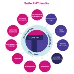 Talentia Suite RH