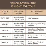 Boveda Terpene Shield for Cannabis
