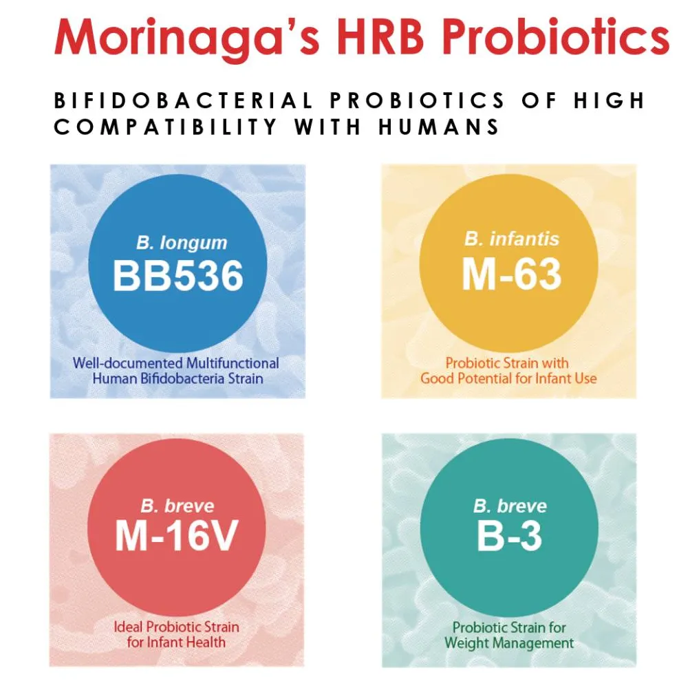 Morinaga Human-Residential Bifidobacteria (HRB) Probiotics