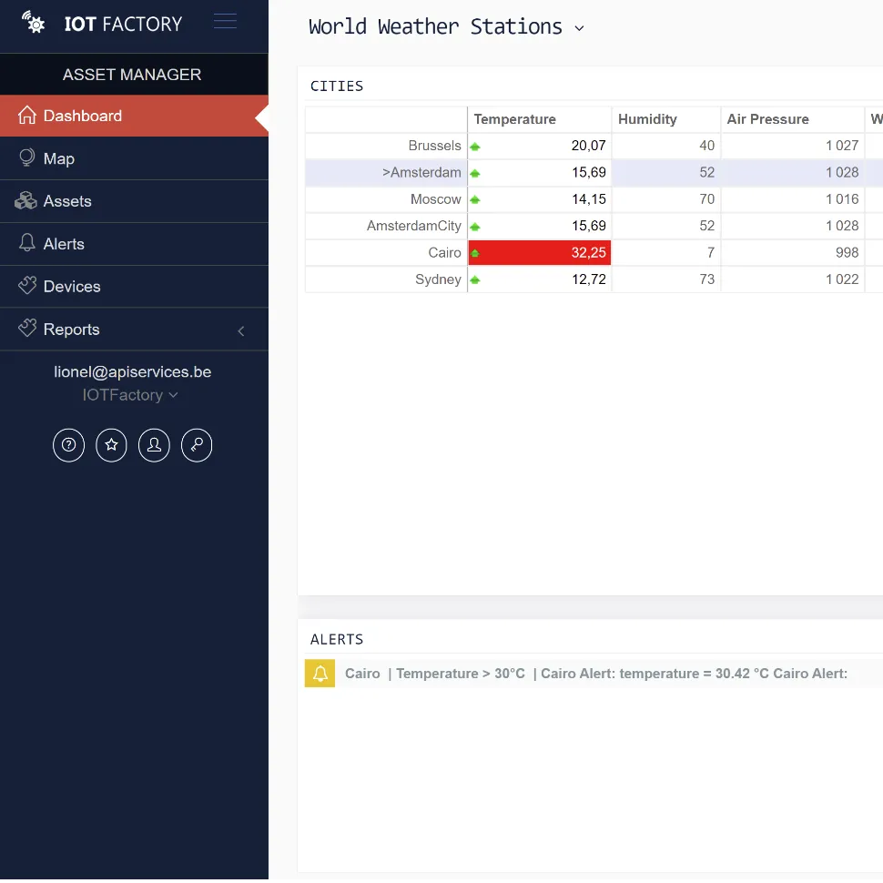 IOT Software Platform