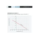 ETHERMA° eTRACE zelfregulerende verwarmingskabels voor het vorstvrij of op temperatuur houden van leidingen
