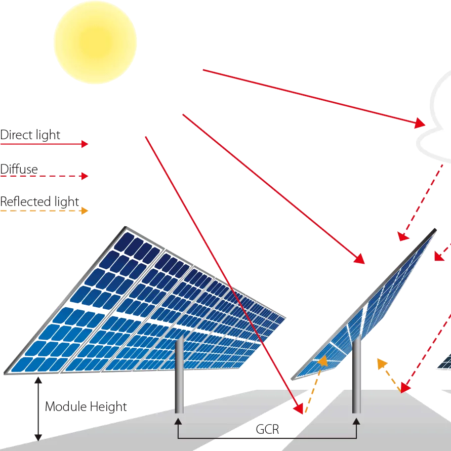 Bifacial Power Generation