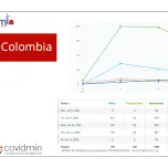 Services for landing and expand in Latin American mining market