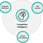Competitive Intelligence