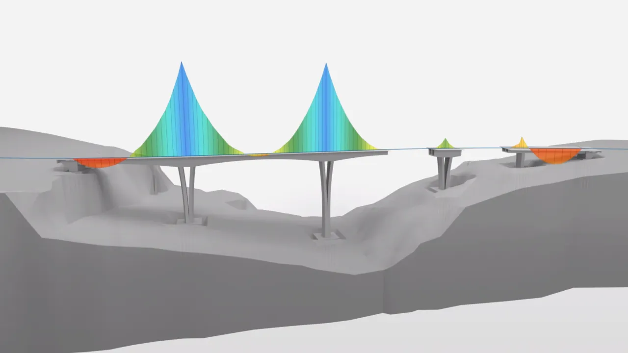 S3: 3 Increase bridge design precision with automated construction sequence calculations