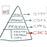 Commissioning & Qualification