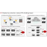 【Black Technology】iPV, 67% Shadow Loss Reduce, 15%+ Energy Obtain, Anti-theft