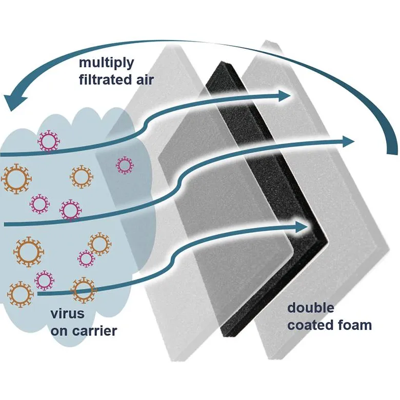 Antiviral HVAC Filter