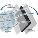 Antiviral HVAC Filter