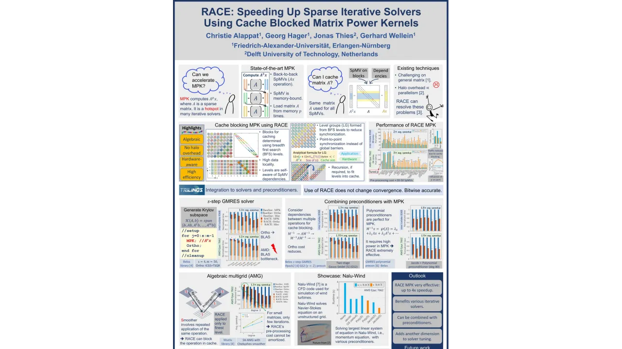 BEST POSTER FINALIST: RACE: Speeding Up Sparse Iterative Solvers Using Cache Blocked Matrix Power Kernels