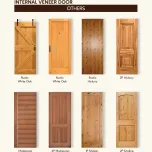Puertas. Doors