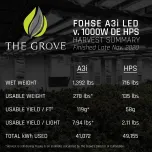 A3i 1500W LED - High-Intensity Single Tier