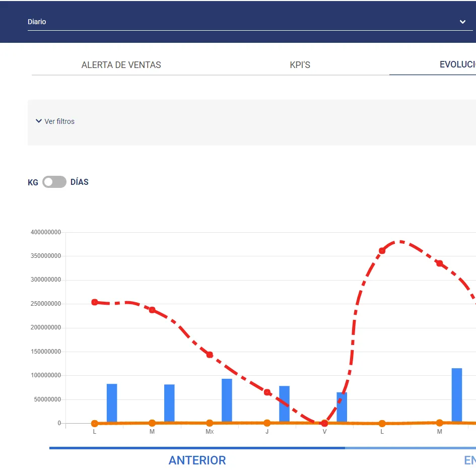 Optimising Production Capacity Based on Demand