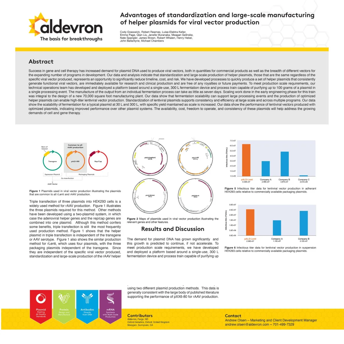 Advantages of Standardization and Large-scale Manufacturing of Helper Plasmids for Viral Vector Production