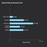 Cyber Risk Quantification