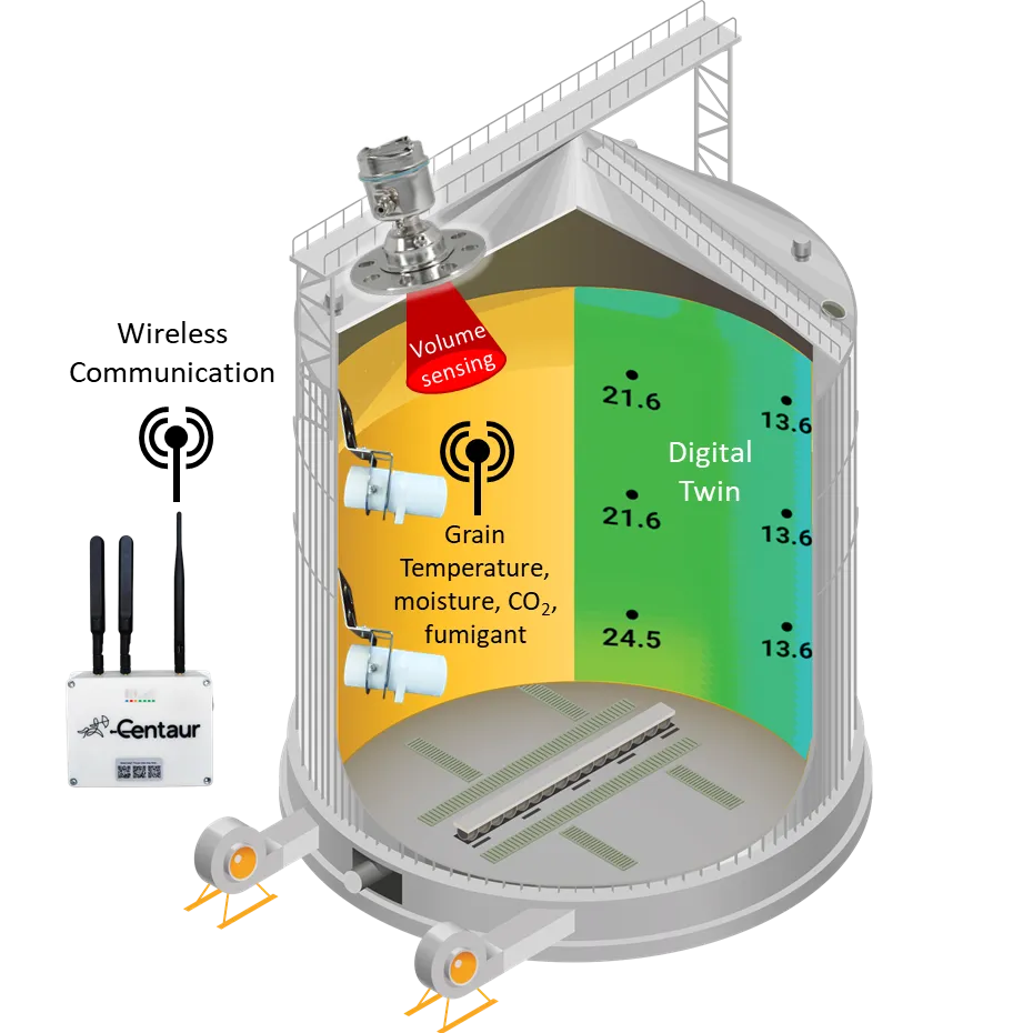 Internet-of-Crops® Tracks and Protects What You Harvest