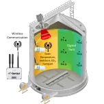 Internet-of-Crops® Tracks and Protects What You Harvest