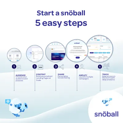 How to start a Snöball