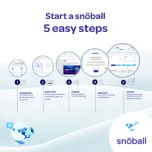 How to start a Snöball