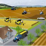 Welcome to the World of Precision Land Management (PLM™)