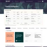 Market Intelligence Module
