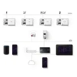 JUNG KNX RF: conventioneel wordt slim