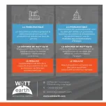 Logiciel WE.Vision (économie d'énergie avec IA)