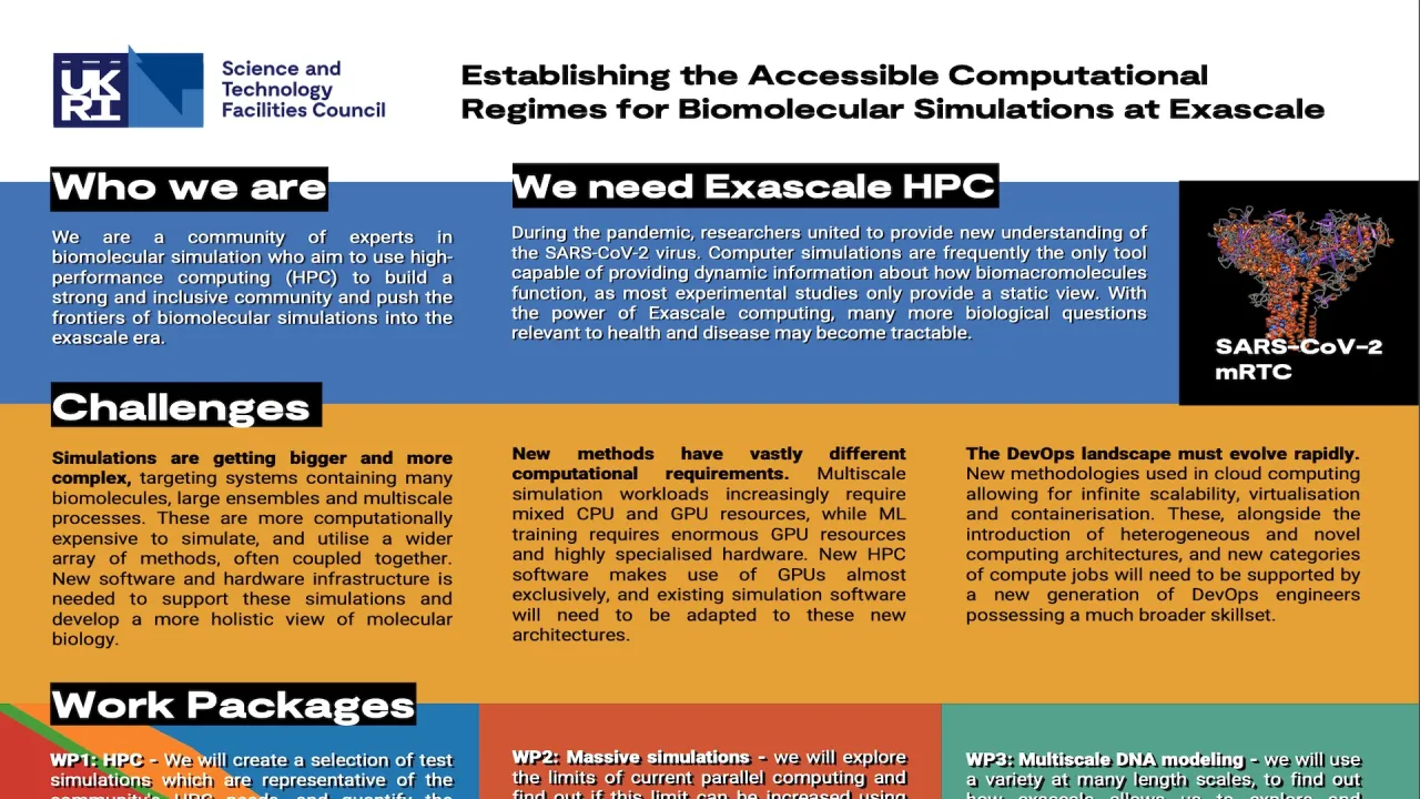 Establishing the Accessible Computational Regimes for Biomolecular Simulations at Exascale