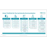 Technische Redaktion und Übersetzungsmanagement