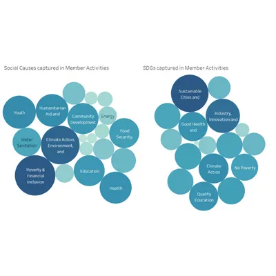 LAUNCH: “Social Investment in Action in Asia” Dashboard