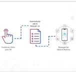 Influencers Campaigns ROI Measurement