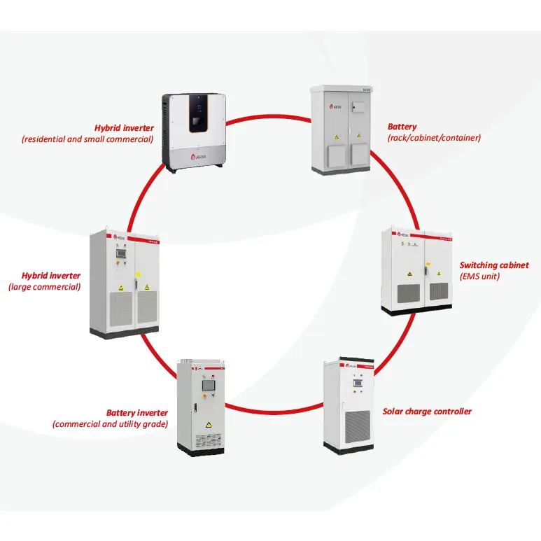 Almacenamiento Industrial ATESS