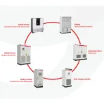 Almacenamiento Industrial ATESS