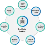 Shelf Price Tracking