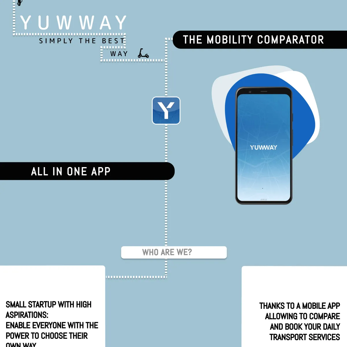 All-in-one app Yuwway