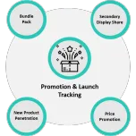 Promotion & Launch Tracking
