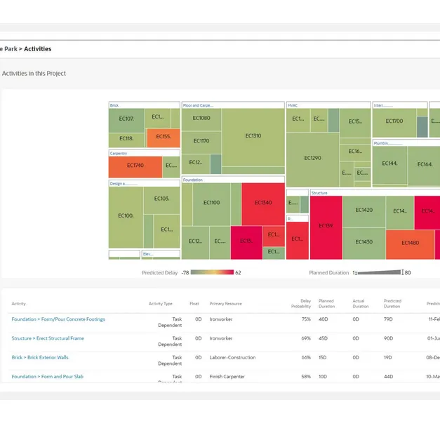 Oracle Construction Intelligence Cloud Advisor