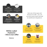 White-label IoT Platform