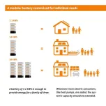 MyReserve - intelligent & most efficient, EV-compatible storage system