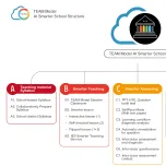 HABOOK GROUP/TEAM Model AI Smarter School Sloution
