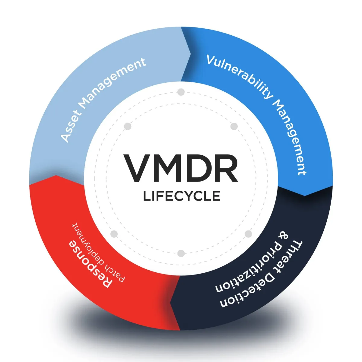 Qualys VMDR® – Deep-Dive Demo