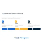 Visual Intelligence: Enterprise Platform