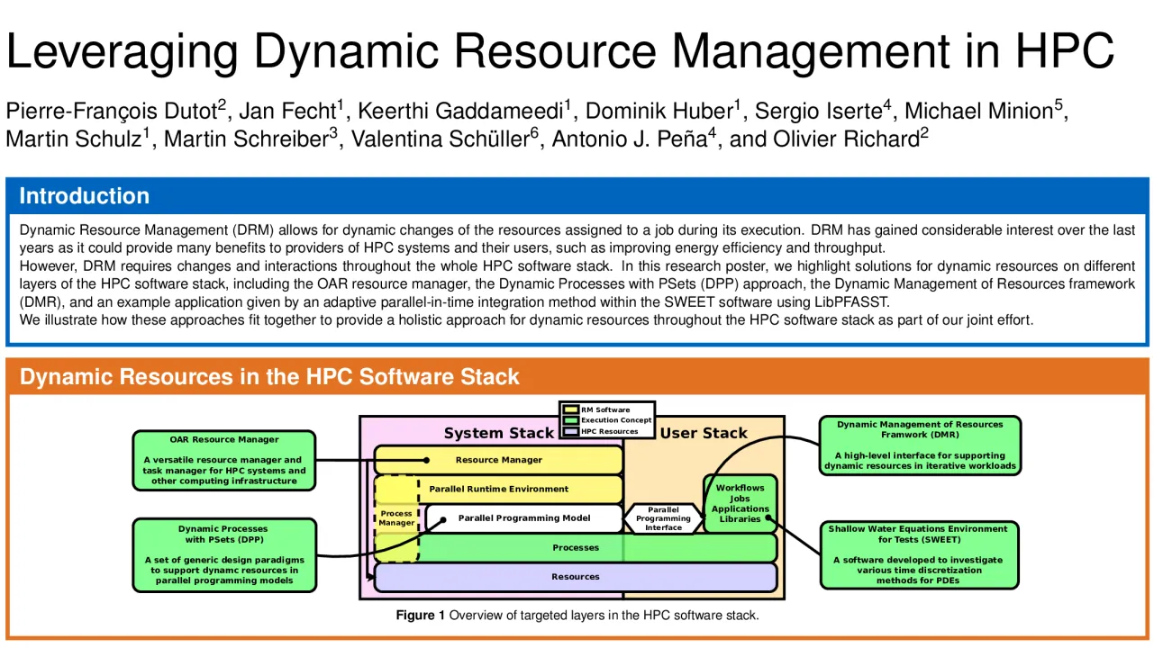 Leveraging Dynamic Resource Management in HPC